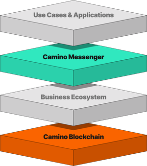 Shema showing connections of web2